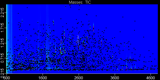 Stationary Phase Evaluation Picture