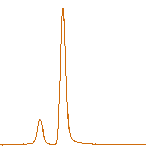 acceptable peak