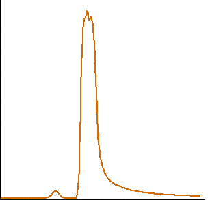 overloaded peak