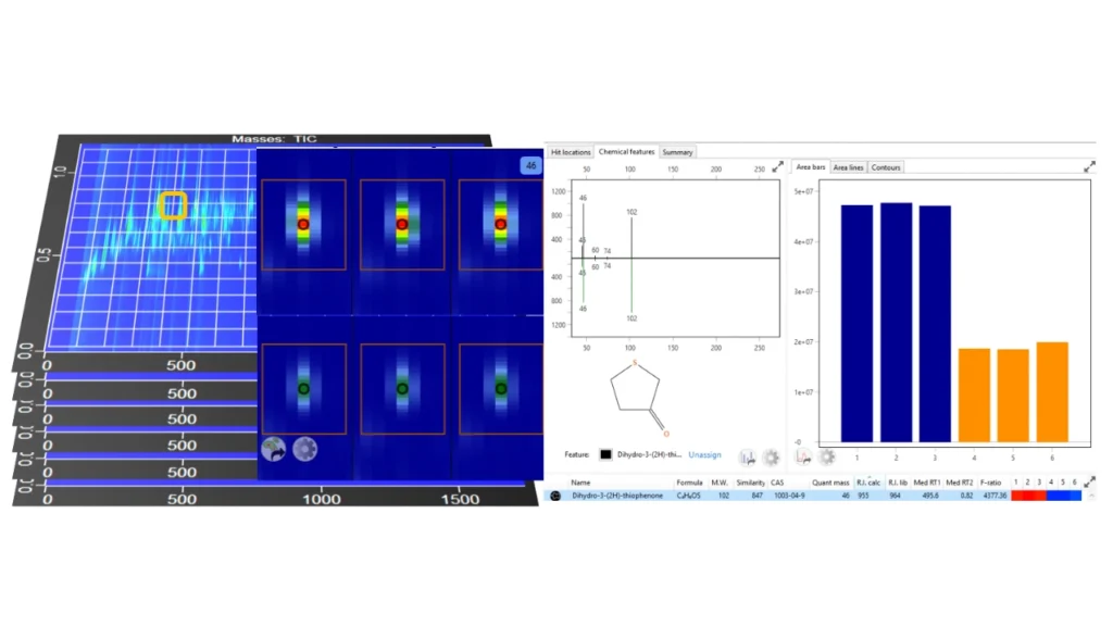 Imagen de salida de una muestra de alta dimensión del software ChromaTOF LECO