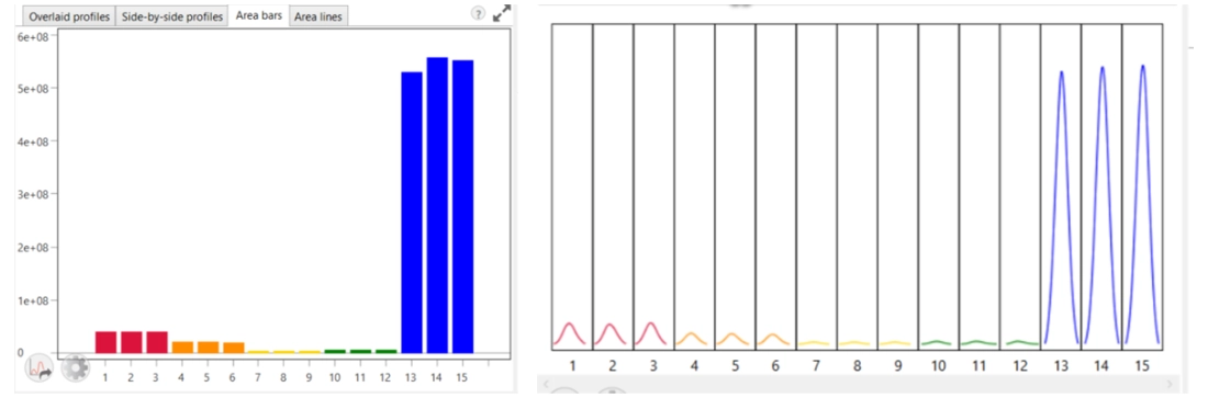 ChromaTOF Sync Application Interface, charts indicating peak shape and test repeatability