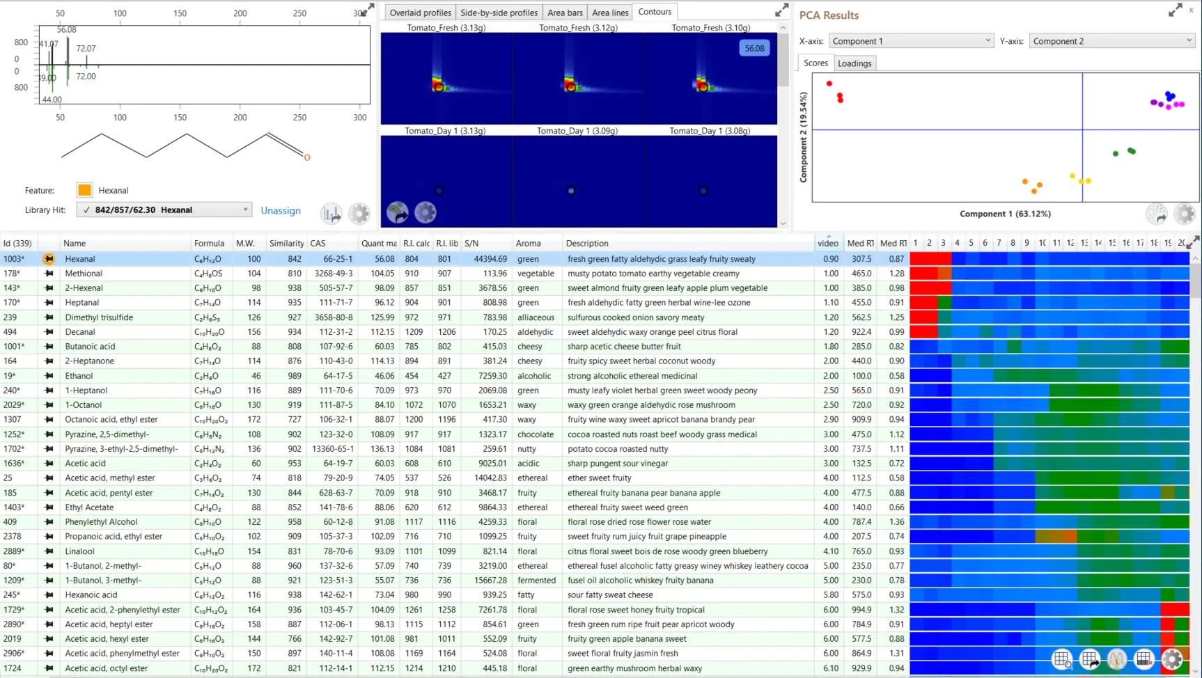 Screenshot of GCxGC result data analysis via ChromaTOF Sync 2D Software add-on