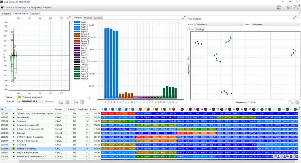 ChromaTOF Tile-Anwendungsschnittstelle mit Heatmap-Diagrammen