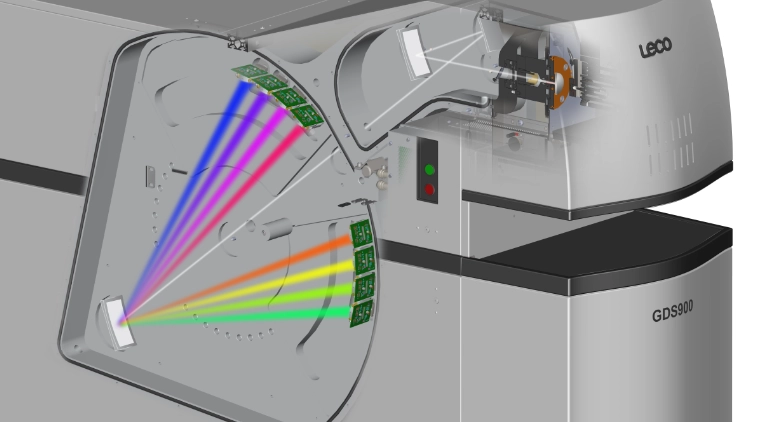 glow discharge spectrometer operation rendering