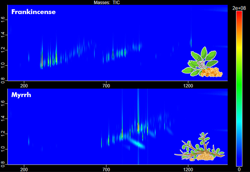 chromatograms comparing frankincense and myrrh