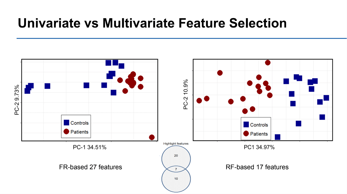 Univariate vs Multivariate Features