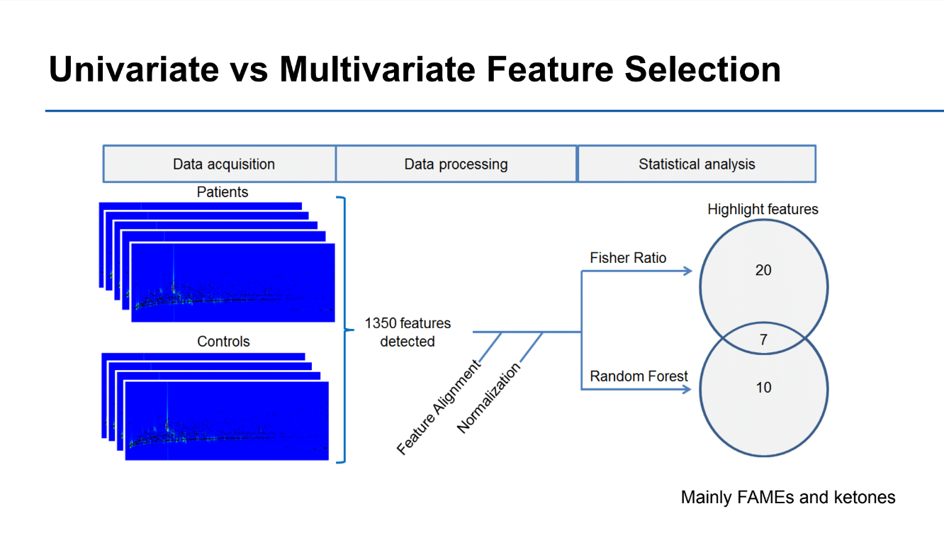 Univariate vs Multivariate Features