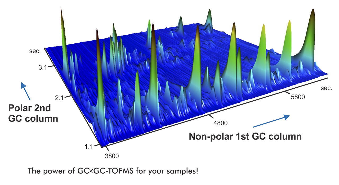 Two-dimensional gas chromatography chart